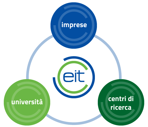 eit Nuovo accordo sull'Istituto europeo di innovazione e tecnologia