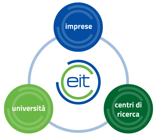 Nuovo accordo sull'Istituto europeo di innovazione e tecnologia