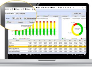 Con Te B.Point Edition : Data analysis e nuovi automatismi