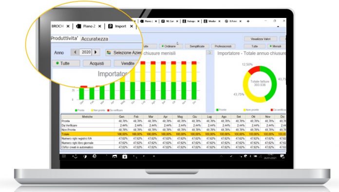 Con Te B.Point Edition : Data analysis e nuovi automatismi Con Te B.Point Edition : Data analysis e nuovi automatismi