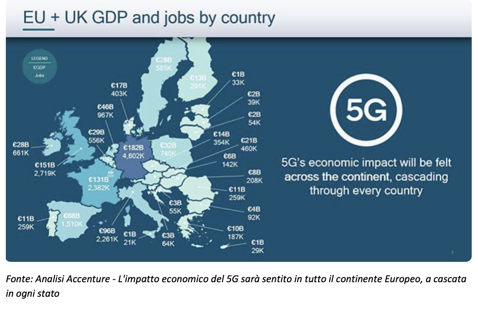 5G Accenture