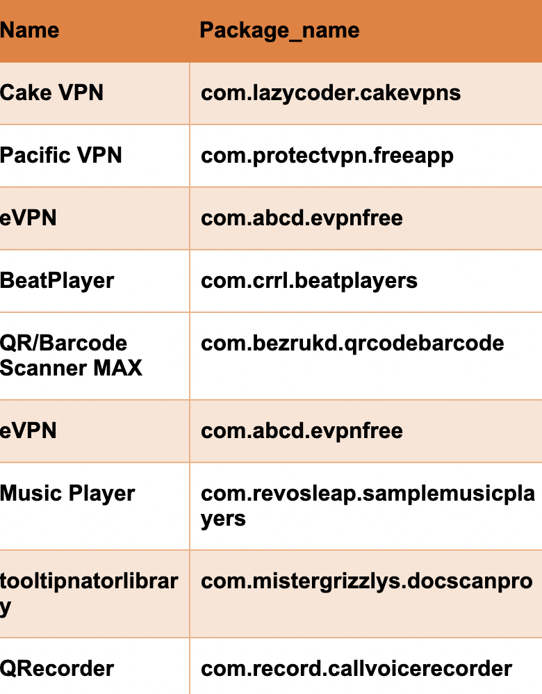 Clast82 Malware on Google Play