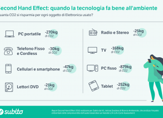 elettronica di seconda mano
