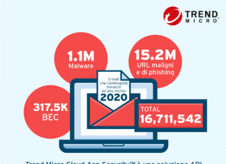 Email ad alto rischio cresciute del 30% nel 2020 Email ad alto rischio cresciute del 30% nel 2020