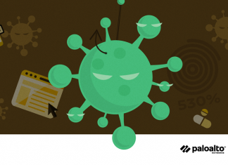 Phishing a tema Covid in crescita del 530% nel 2021 Phishing a tema Covid in crescita del 530% nel 2021