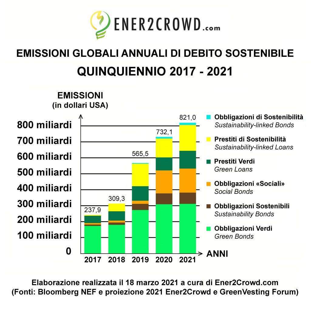 Bonus Green Generation