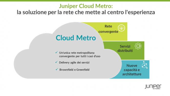 Cloud Metro: le reti metropolitane del futuro secondo Juniper