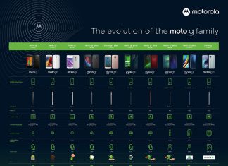 Motorola Moto G