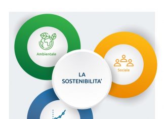 SI Rating: il primo algoritmo che misura la sostenibilità aziendale