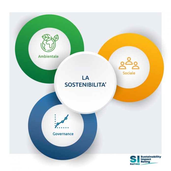 SI Rating: il primo algoritmo che misura la sostenibilità aziendale