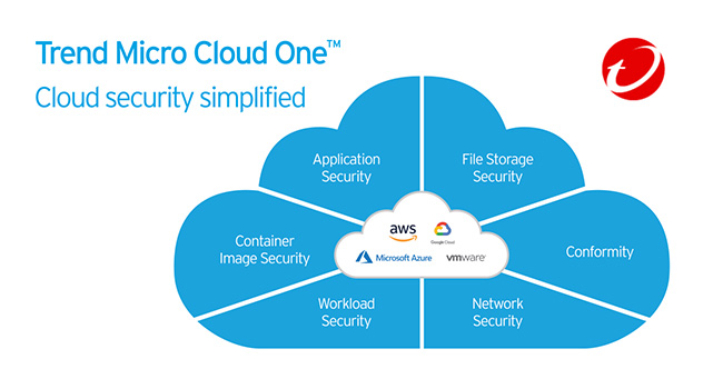 Trend Micro Cloud One Trend Micro Cloud One