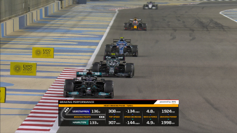 Formula 1 Formula 1