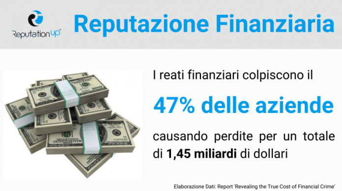 reputazione finanziaria