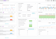 CoPilot: funzionalità ampliate da Extreme Networks CoPilot
