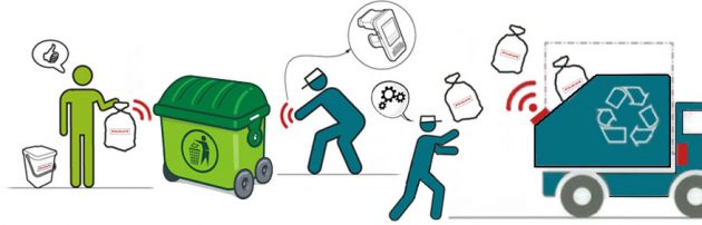 gestione dei rifiuti gestione dei rifiuti