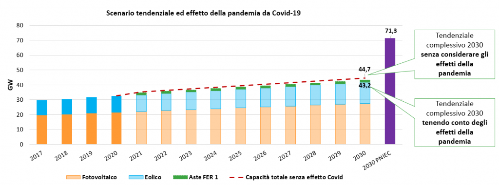 energie rinnovabili