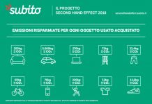 Second hand: combattere il cambiamento climatico con l’usato second hand