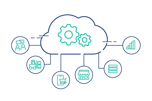 Data ecosystem Data ecosystem