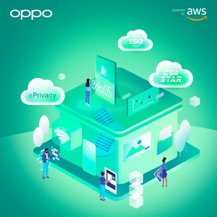 Oppo Oppo