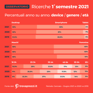 Trovaprezzi.it