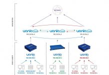 Uania presenta UaniaConnect e Uania Instant Activation