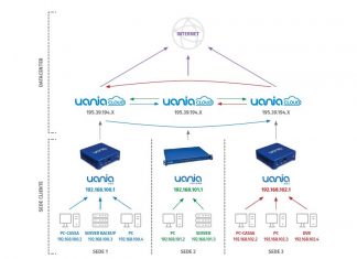 Uania presenta UaniaConnect e Uania Instant Activation