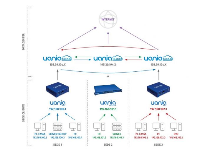 Uania presenta UaniaConnect e Uania Instant Activation