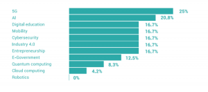 Digital Engagement Profile, Angela Merkel