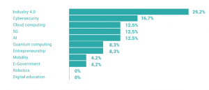 Digital Engagement Profile, Emmanuel Macron