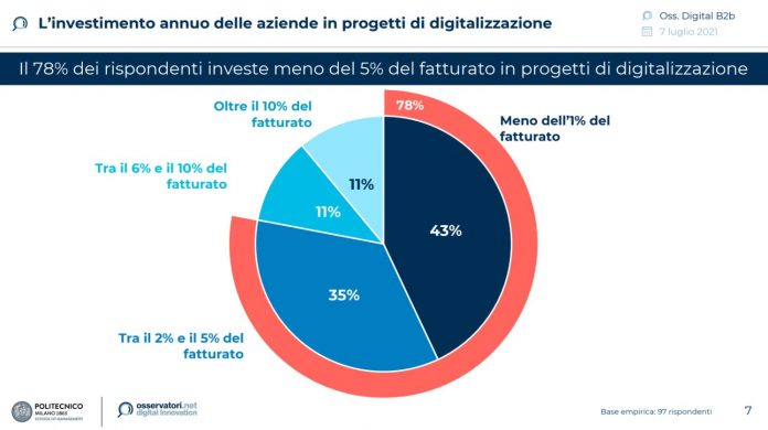 progetti di digitalizzazione