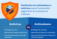 Programma Antivirus e Antimalware: quali le differenze? programma antivirus