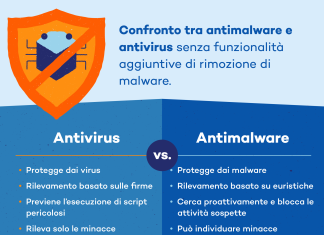 Programma Antivirus e Antimalware: quali le differenze? programma antivirus
