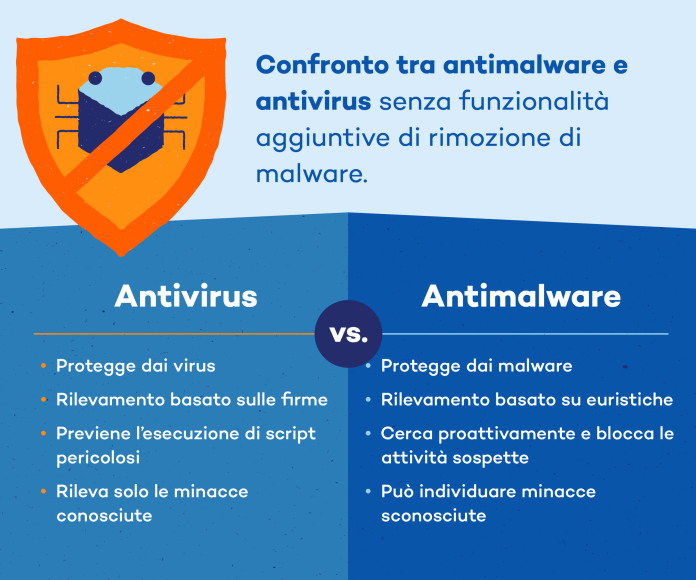 programma antivirus
