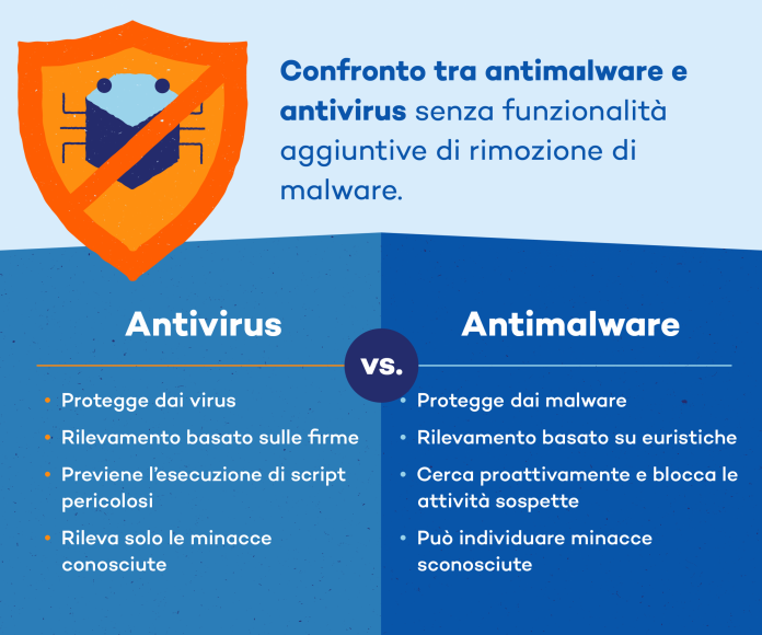 programma antivirus programma antivirus