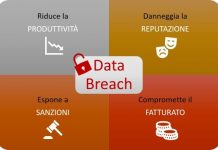 Perché i costi dei data breach sono ai massimi storici? costi dei data breach