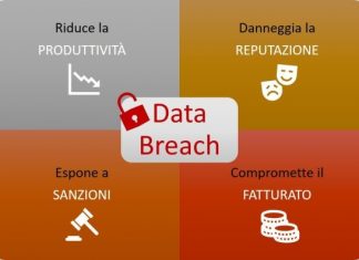 costi dei data breach