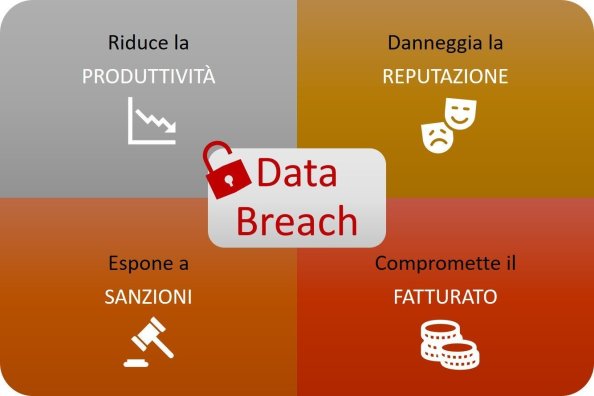 costi dei data breach