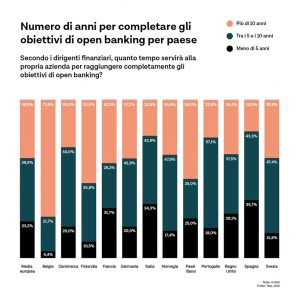 obiettivi di open banking