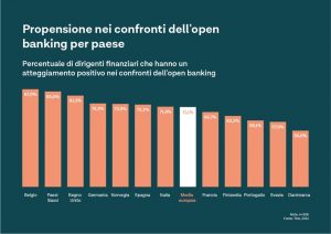 obiettivi di open banking