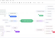Wondershare EdrawMind: mappe concettuali a portata di click Wondershare EdrawMind: mappe concettuali a portata di click