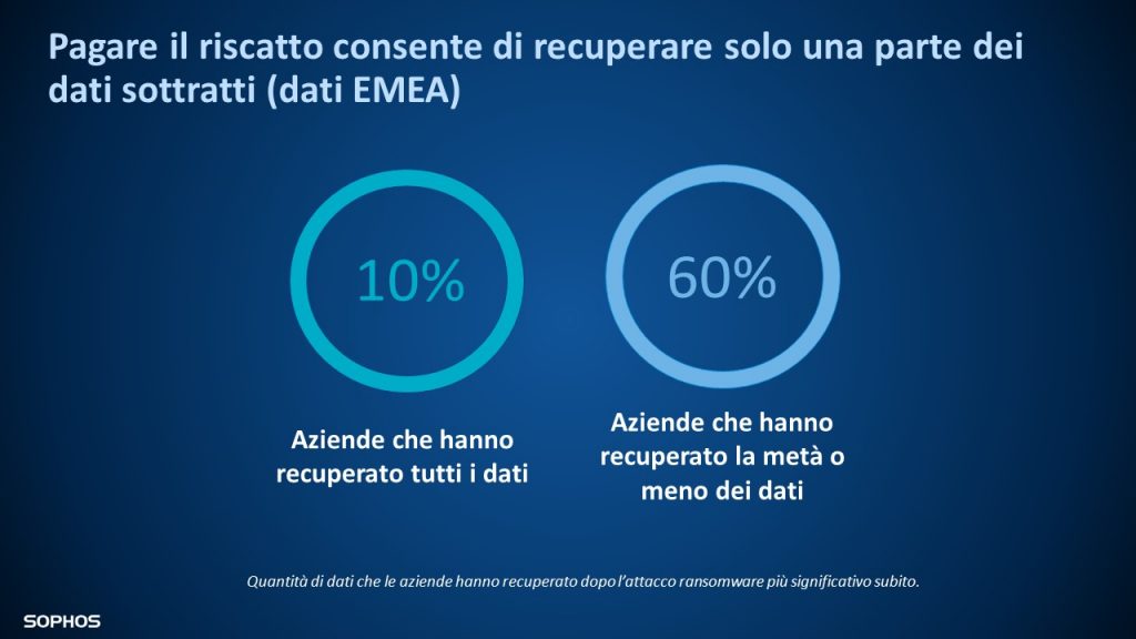 aziende di servizi finanziari