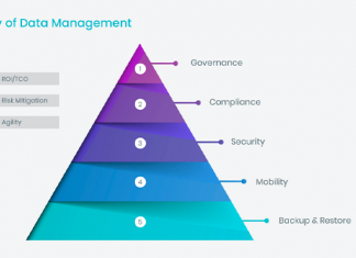 Protezione dei dati: imparare dal… Vodka Martini! protezione dei dati