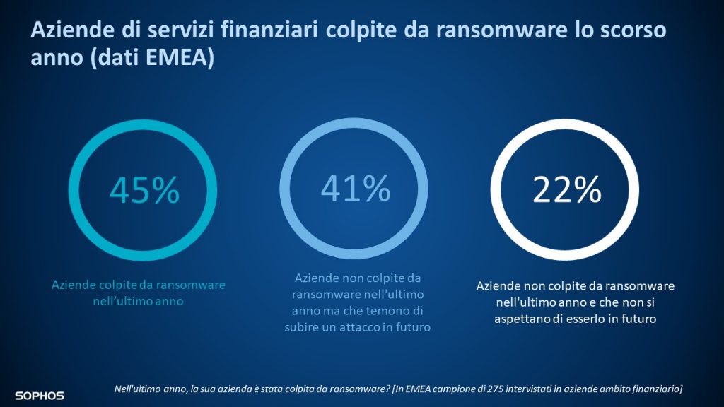 aziende di servizi finanziari