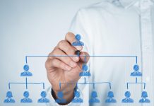 Intelligenza organizzativa raggiungibile con la protezione dei dati intelligenza organizzativa