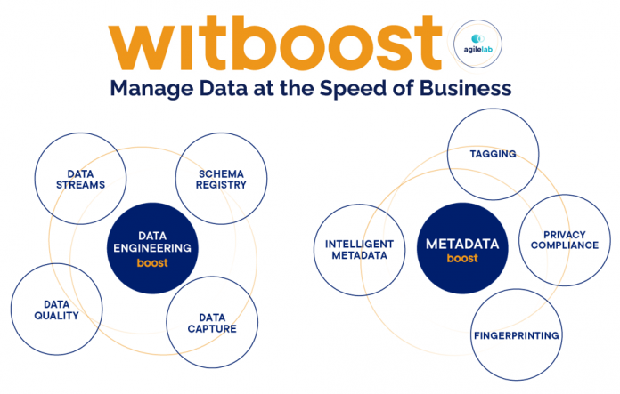 witboost witboost