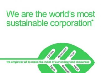 Dow Jones Sustainability World Index