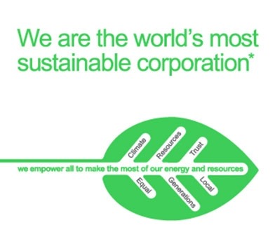 Dow Jones Sustainability World Index