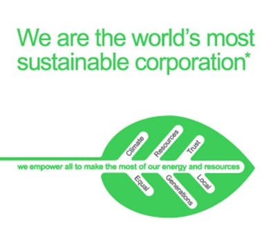 Dow Jones Sustainability World Index