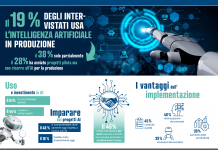 Implementazione dell’AI: cresce la fiducia delle aziende italiane implementazione dell’AI