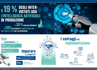 implementazione dell’AI